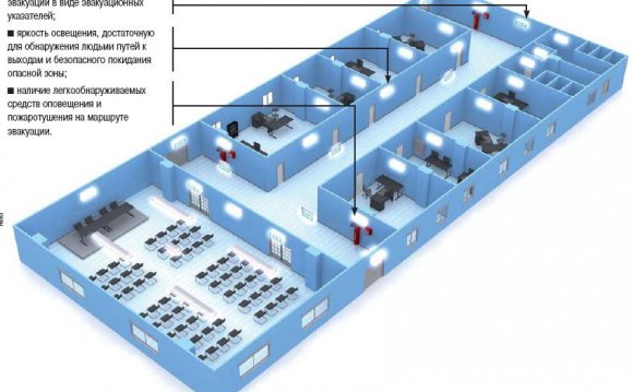 Система Аварийного Освещения с Центральной Аккумуляторной Батареей